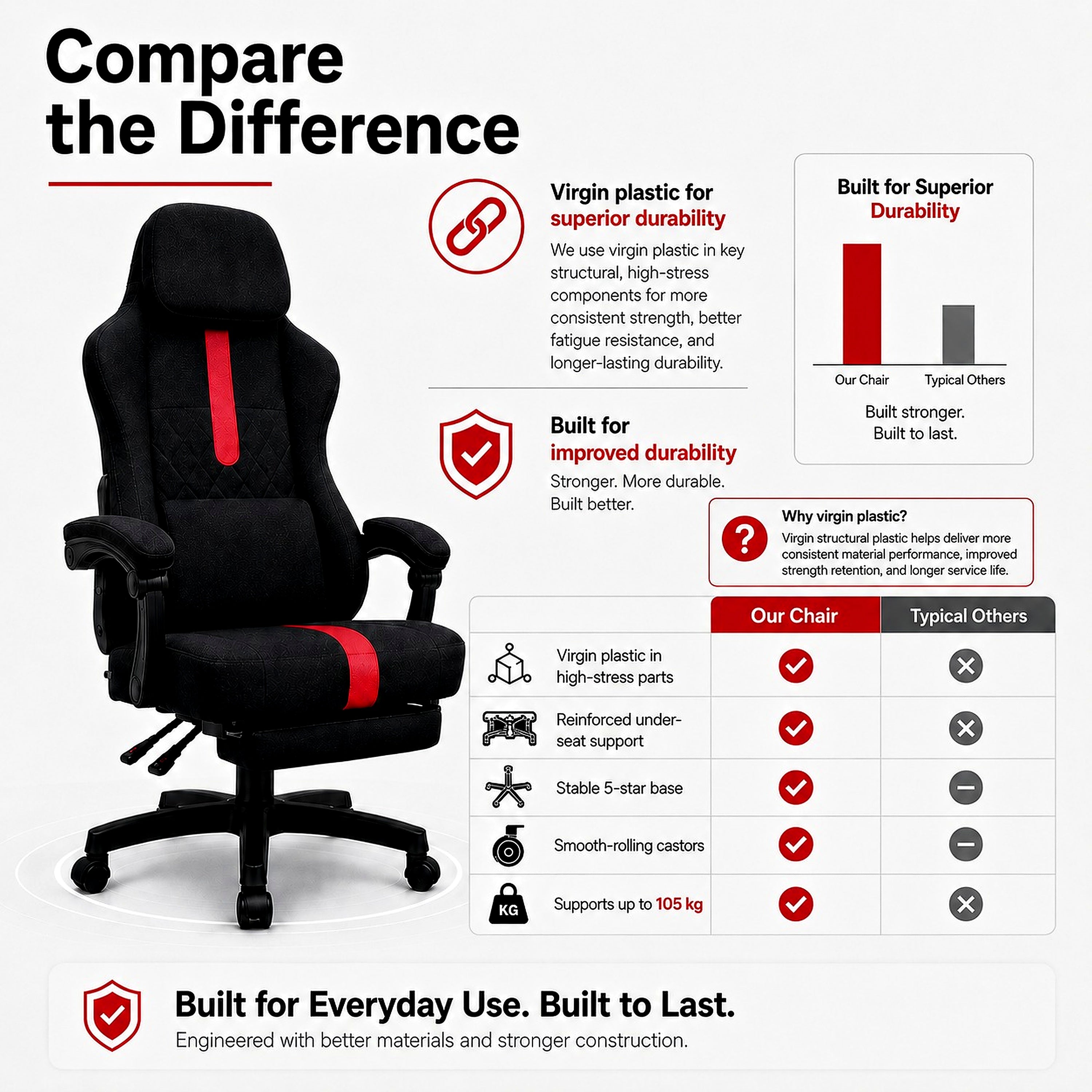 ARTIC Gaming Chair with Footrest (Black) — Racing Style, Breathable Fabric, Lumbar & Neck Pillow